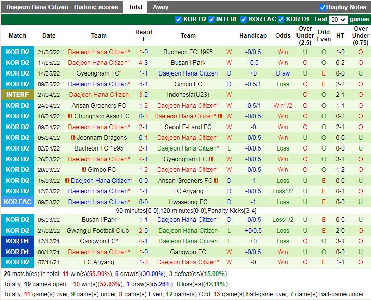 Seoul E Land vs Daejeon Citizen