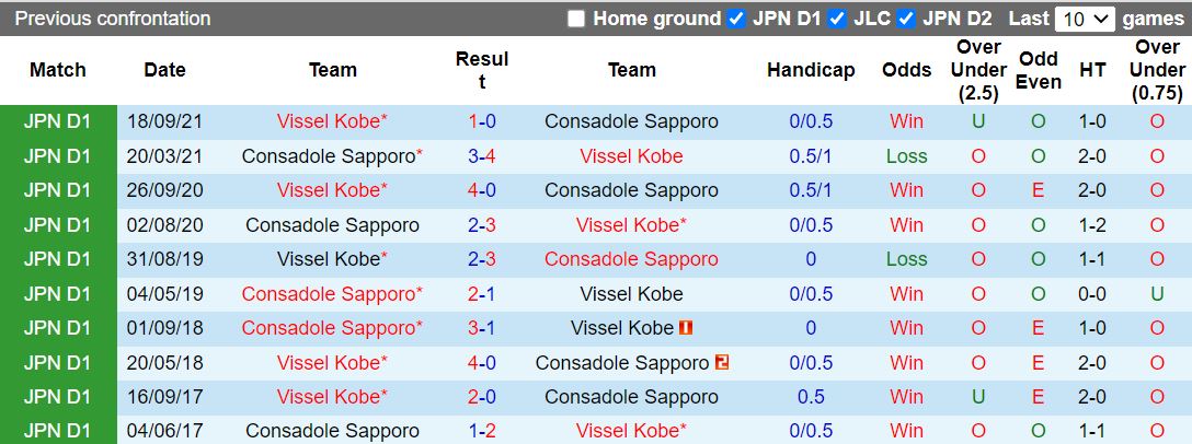 Vissel Kobe vs Consadole Sapporo