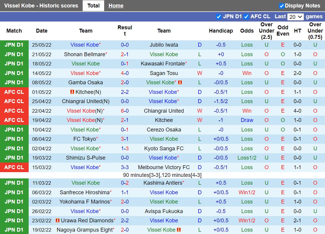 Vissel Kobe vs Consadole Sapporo