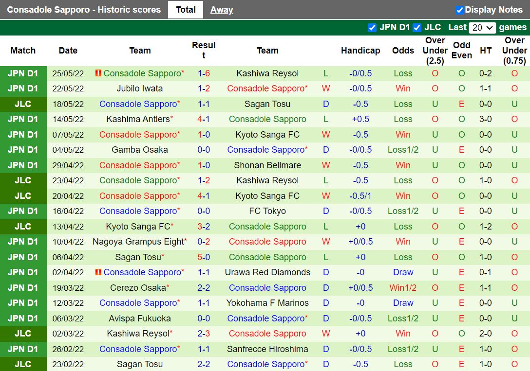 Vissel Kobe vs Consadole Sapporo