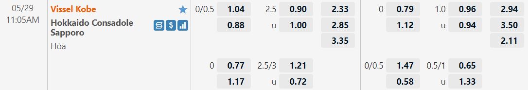 Vissel Kobe vs Consadole Sapporo