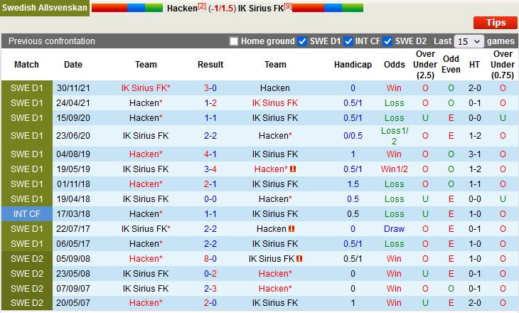 Hacken vs Sirius