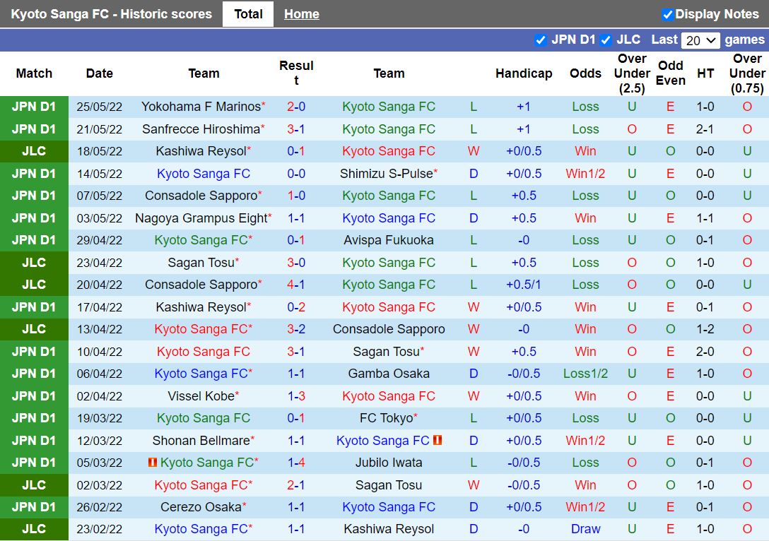 Kyoto Sanga vs Kawasaki Frontale Kyoto Sanga vs Kawasaki Frontale