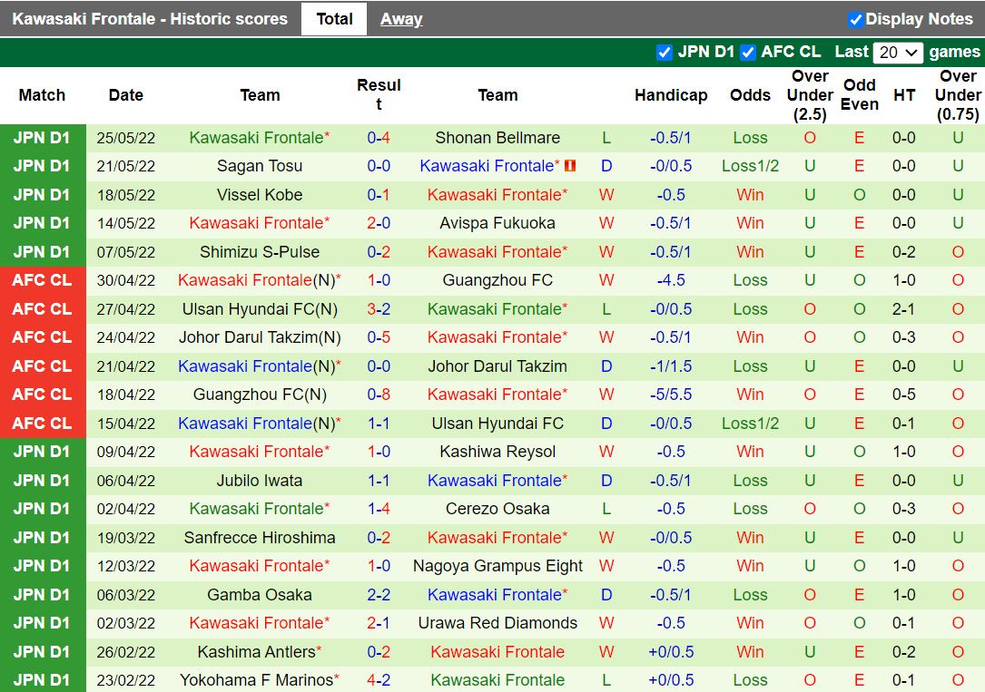 Kyoto Sanga vs Kawasaki Frontale Kyoto Sanga vs Kawasaki Frontale