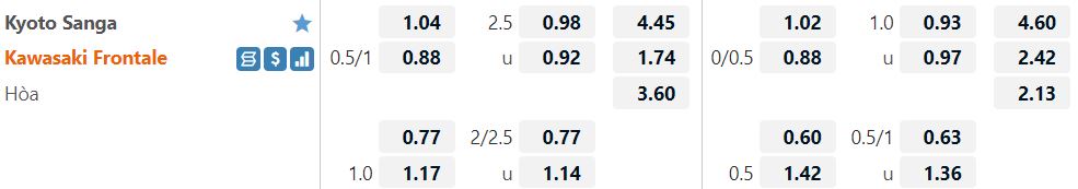 Kyoto Sanga vs Kawasaki Frontale Kyoto Sanga vs Kawasaki Frontale