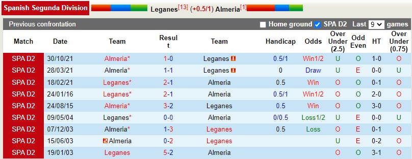 Soi kèo Leganes vs Almeria 1h 305 Hạng 2 Tây Ban Nha 202122 hình ảnh Soi kèo Leganes vs Almeria 1h 305 Hạng 2 Tây Ban Nha 202122 hình ảnh