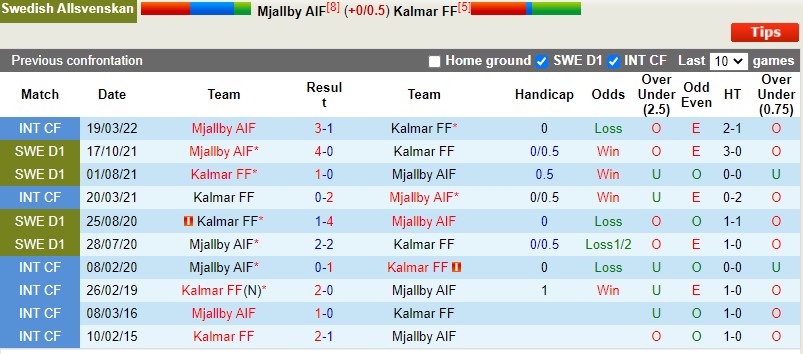 Mjallby vs Kalmar