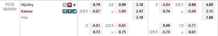 Mjallby vs Kalmar