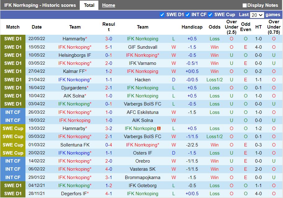 Norrkoping vs Elfsborg