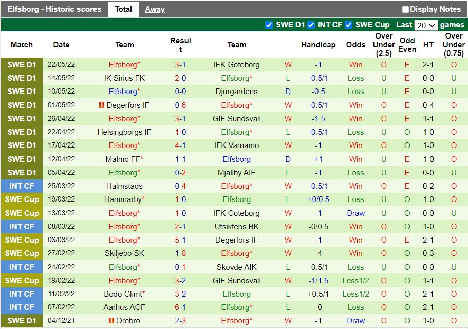 Norrkoping vs Elfsborg