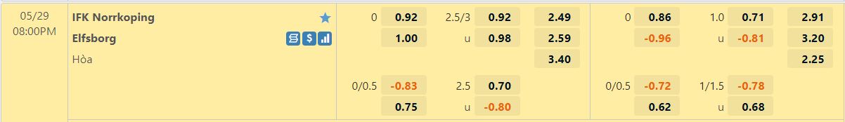 Norrkoping vs Elfsborg