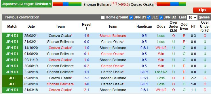 Shonan Bellmare vs Cerezo Osaka