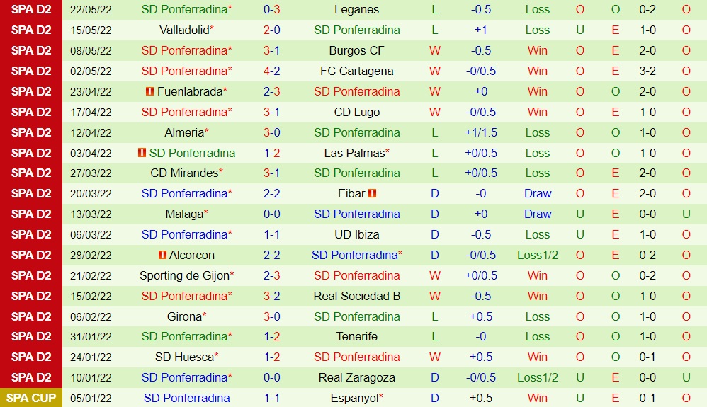 Amorebieta vs Ponferradina