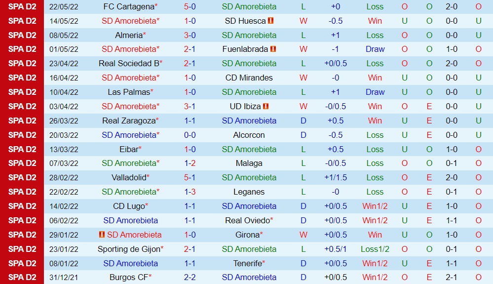 Amorebieta vs Ponferradina