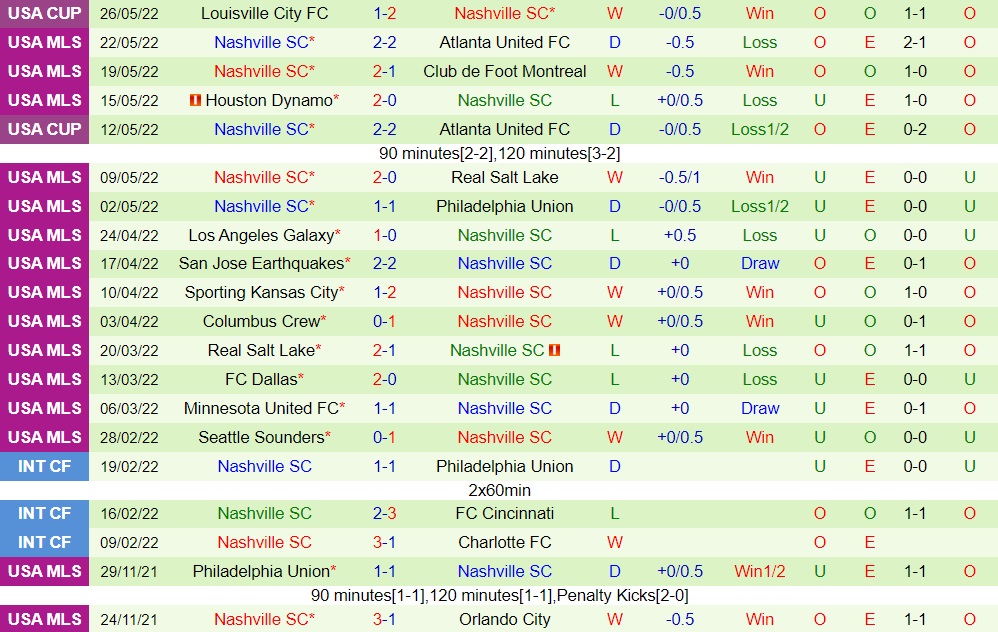 Colorado Rapids vs Nashville