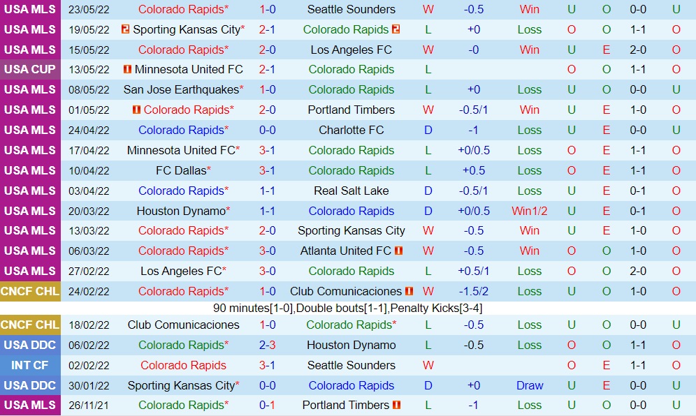 Colorado Rapids vs Nashville