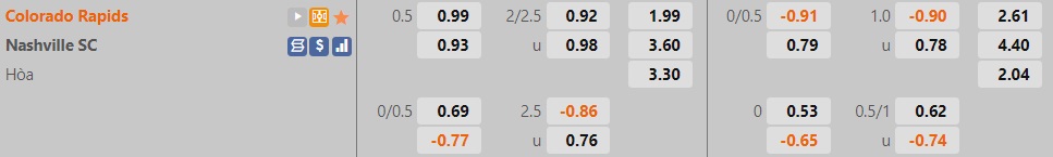 Colorado Rapids vs Nashville