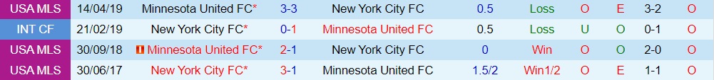Minnesota vs New York City