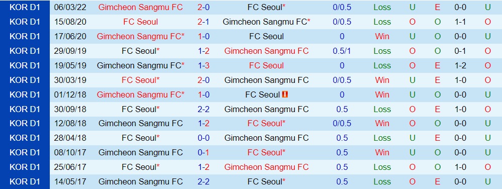 Seoul vs Gimcheon Sangmu