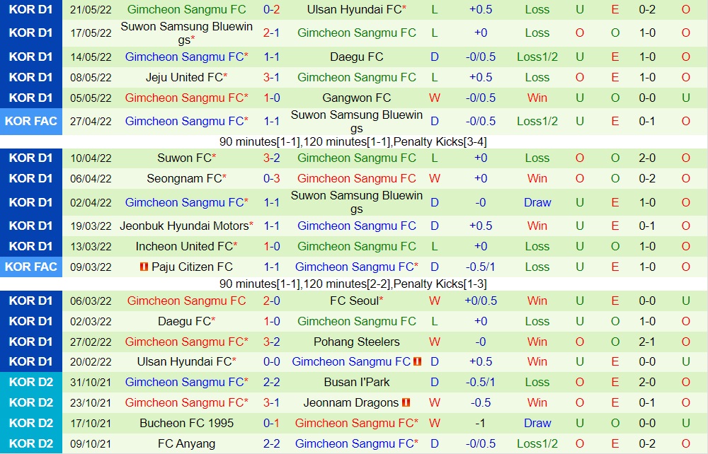 Seoul vs Gimcheon Sangmu