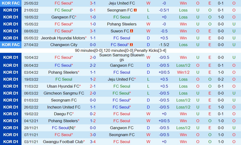 Seoul vs Gimcheon Sangmu