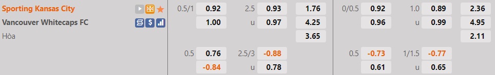 Sporting Kansas vs Vancouver Whitecaps