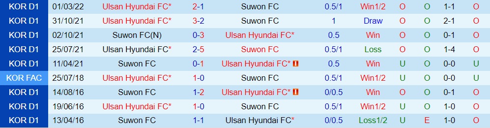 Suwon FC vs Ulsan Hyundai