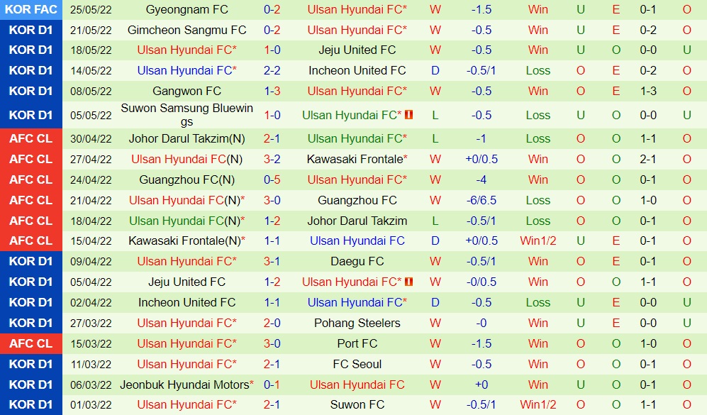 Suwon FC vs Ulsan Hyundai