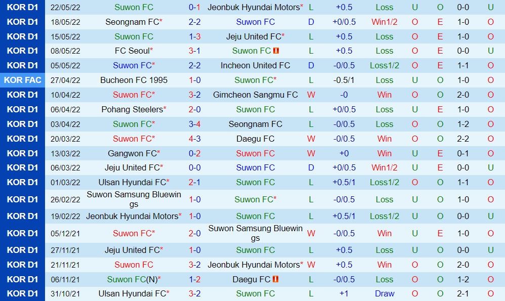 Suwon FC vs Ulsan Hyundai