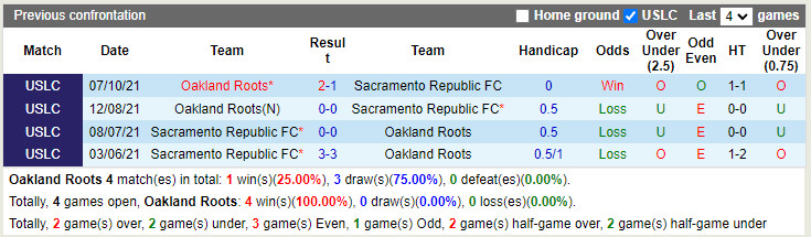 Oakland Roots vs Sacramento Republic