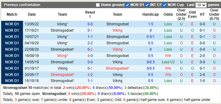 Stromsgodset vs Viking