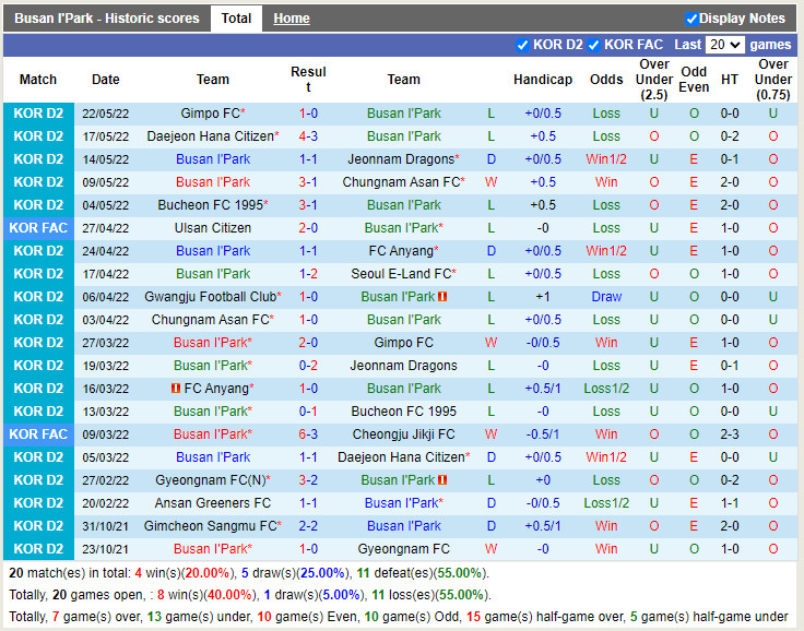 Busan IPark vs Gwangju