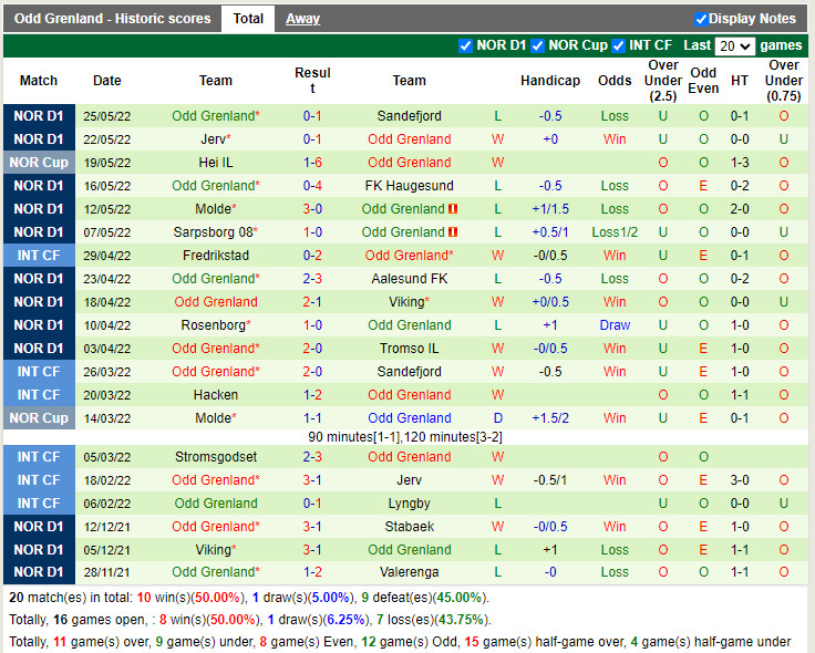 Hamarkameratene vs Odds Ballklubb