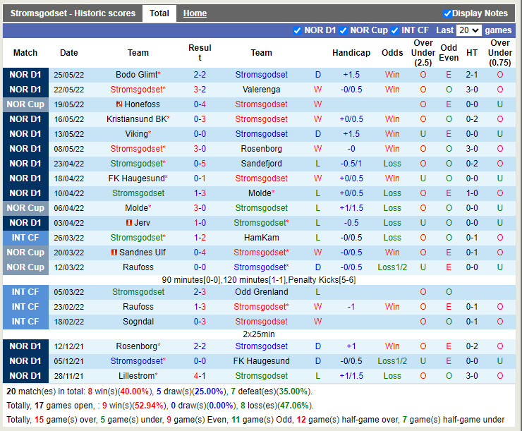 Stromsgodset vs Viking