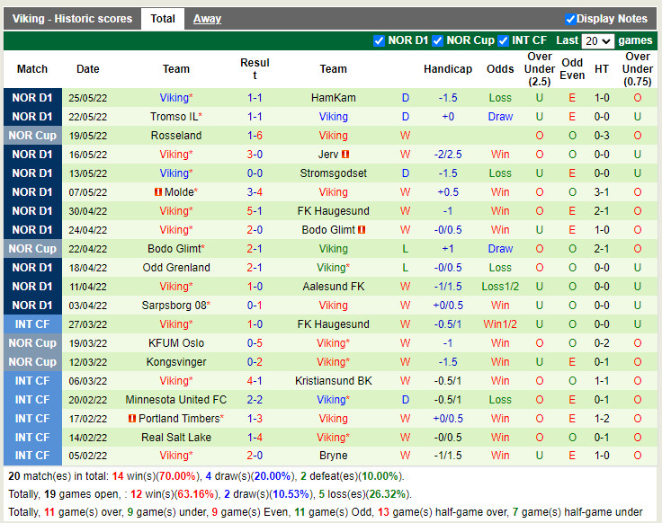 Stromsgodset vs Viking