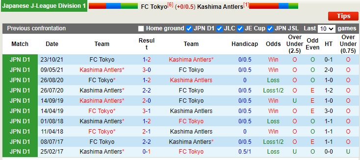 Tokyo vs Kashima Antlers