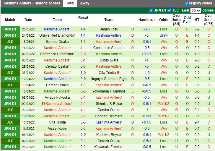 Tokyo vs Kashima Antlers