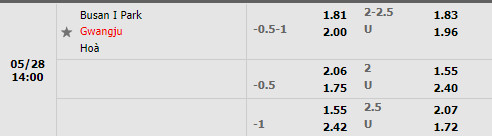 Busan IPark vs Gwangju