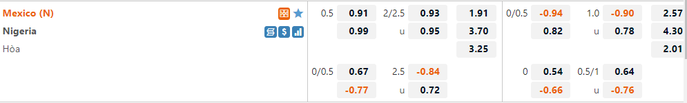 Mexico vs Nigeria Mexico vs Nigeria