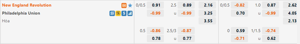 New England Revolution vs Philadelphia Union