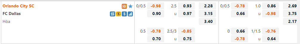 Orlando City vs Dallas