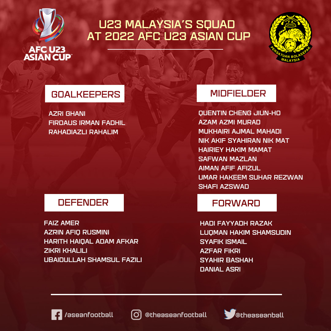 Danh sách 23 cầu thủ U23 Malaysia Danh sách 23 cầu thủ U23 Malaysia