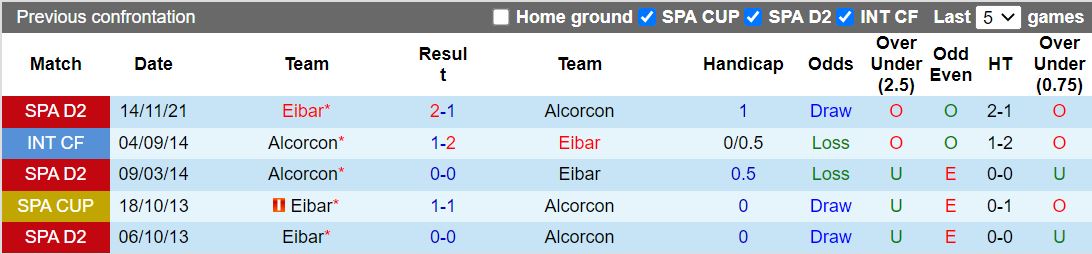 Alcorcon vs Eibar
