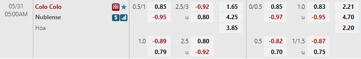Soi kèo Colo Colo vs Nublense 5h00 ngày 315 VĐQG Chile 2022 hình ảnh Soi kèo Colo Colo vs Nublense 5h00 ngày 315 VĐQG Chile 2022 hình ảnh