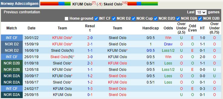 KFUM Oslo vs Skeid