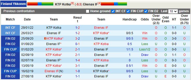 Soi kèo KTP vs EIF Ekenas 22h30 ngày 305 Hạng 2 Phần Lan 202122 hình ảnh