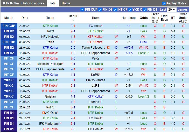 Soi kèo KTP vs EIF Ekenas 22h30 ngày 305 Hạng 2 Phần Lan 202122 hình ảnh