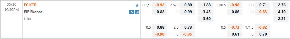 Soi kèo KTP vs EIF Ekenas 22h30 ngày 305 Hạng 2 Phần Lan 202122 hình ảnh