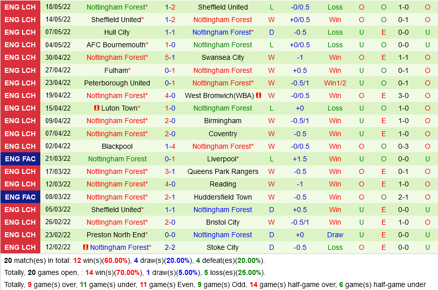 Huddersfield vs Nottingham Huddersfield vs Nottingham