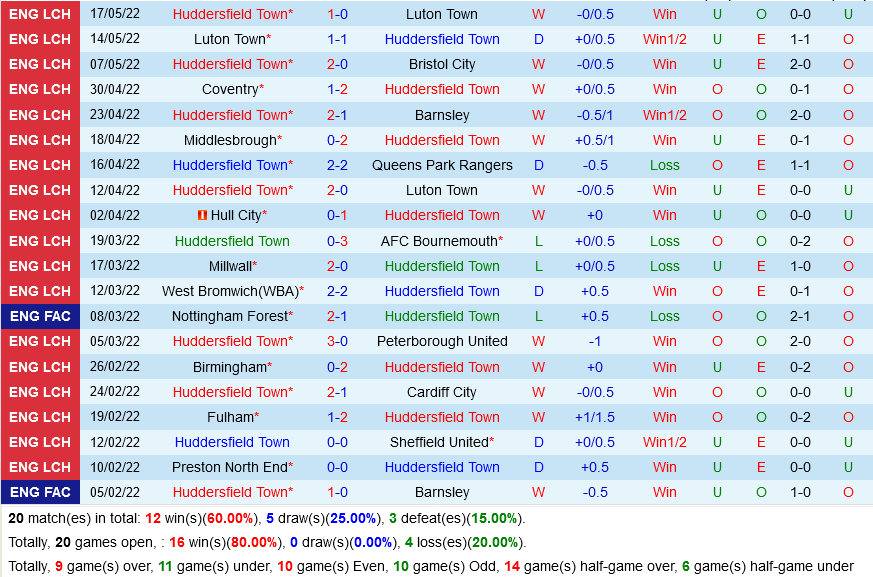Huddersfield vs Nottingham Huddersfield vs Nottingham